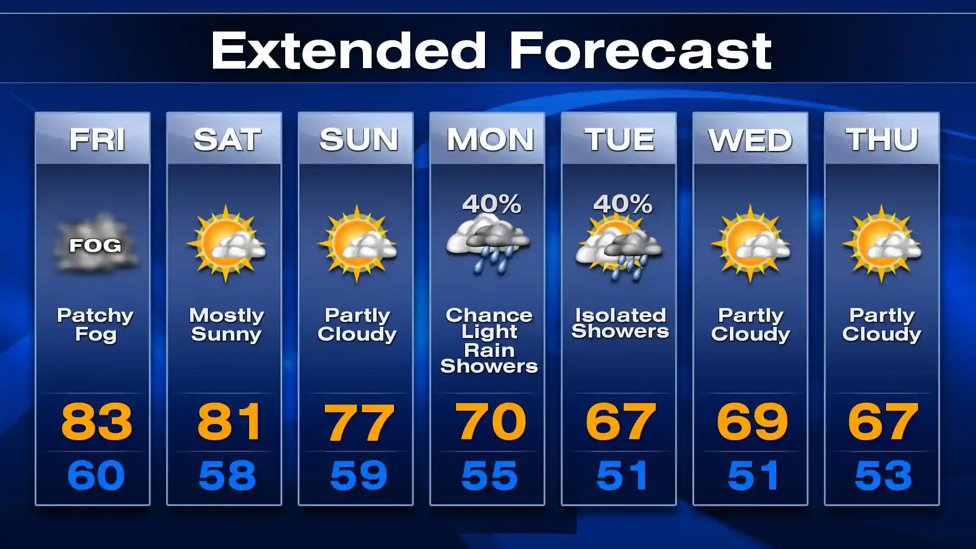 Image HDTV Digital Signage Weather Report