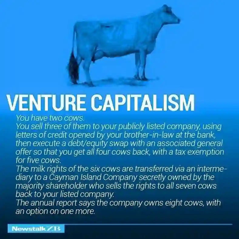 Image Slide 5 Defines Venture Capitalism