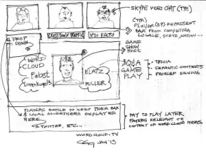 Picture of hand drawn web page layout